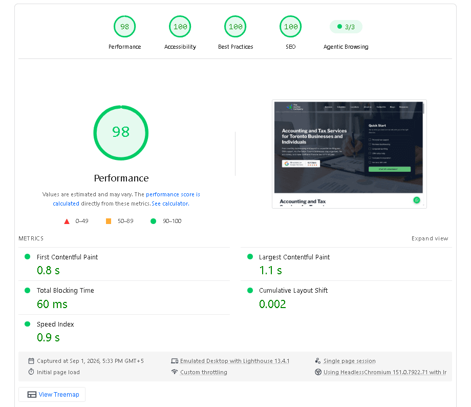 Lighthouse report showing the rebuilt Acctaxco website scoring 98 for performance and 100 in accessibility, best practices, and SEO