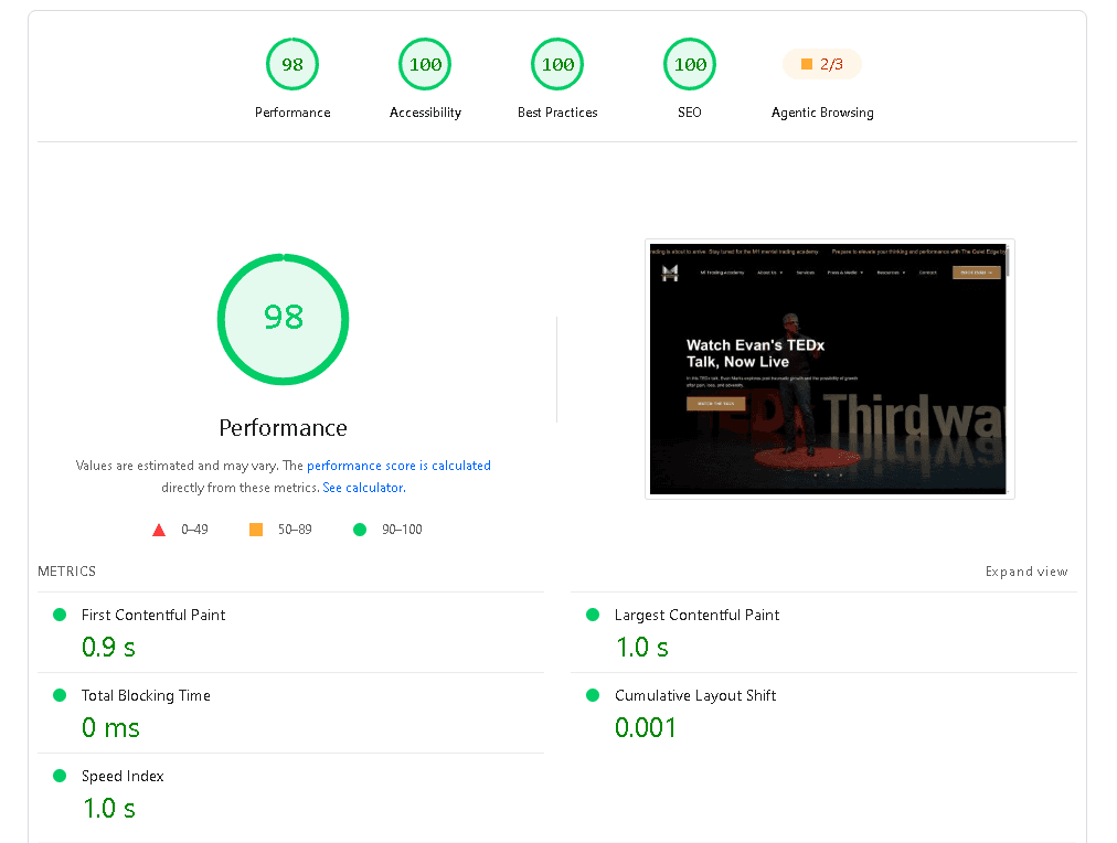 Lighthouse report showing the M1 Performance website scoring 98 for performance and 100 in accessibility, best practices, and SEO