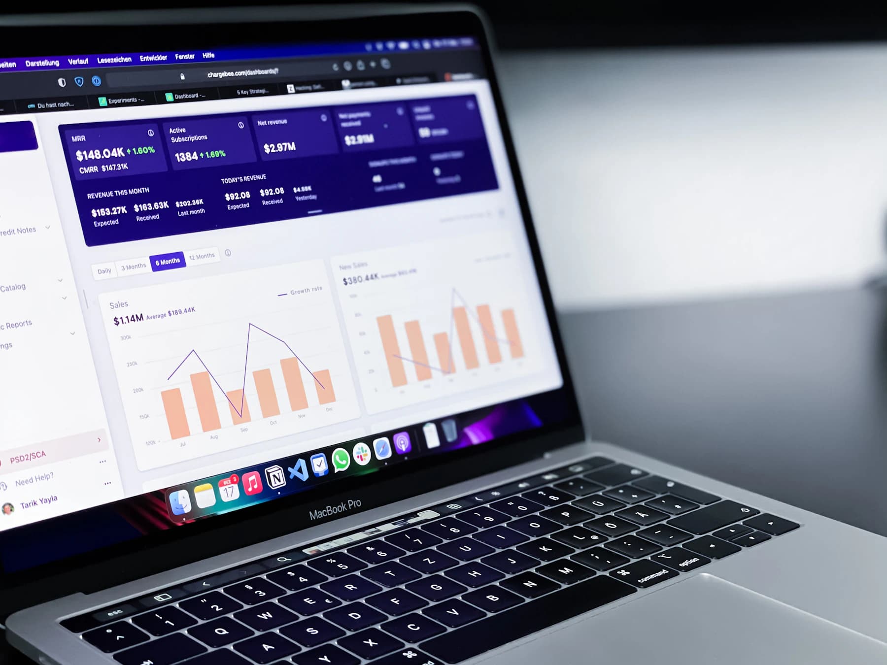 Analytics dashboard used to measure B2B lead generation performance